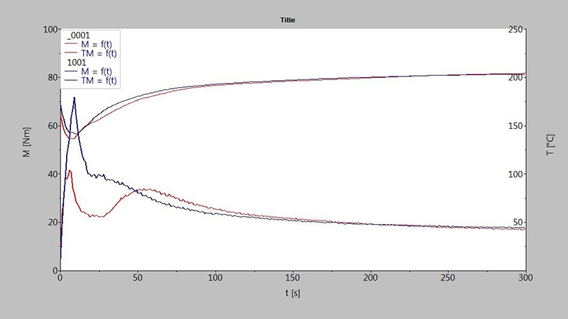 rheology